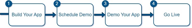 Onboarding_Steps